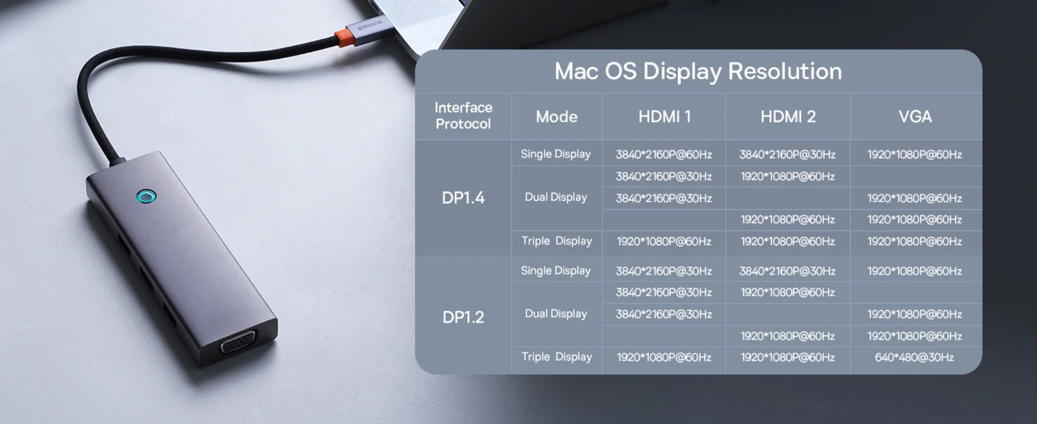 OEM 7in1 Triple-Display USB C Hub