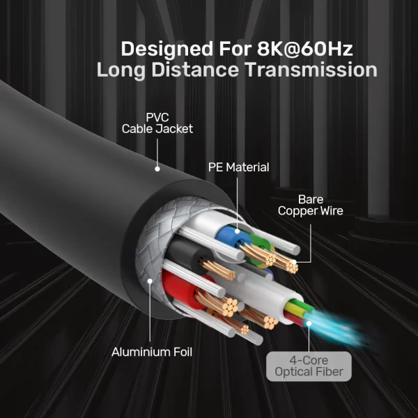 OEM Fiber Optic 8K HDMI Cable