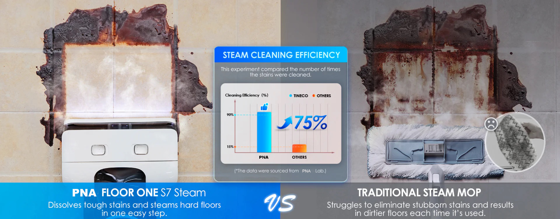 OEM Steam Smart Vacuum Cleaner