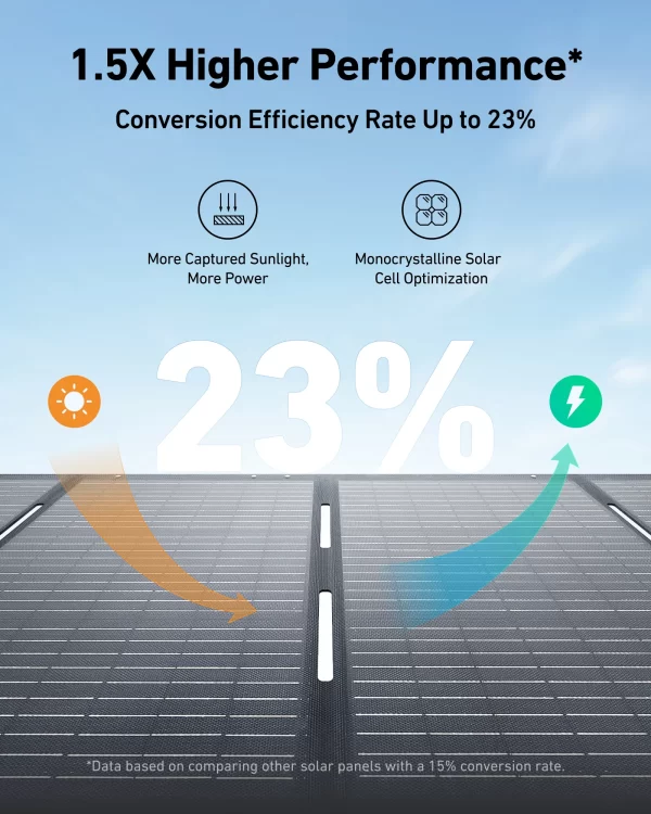 OEM 200W Solar Panel