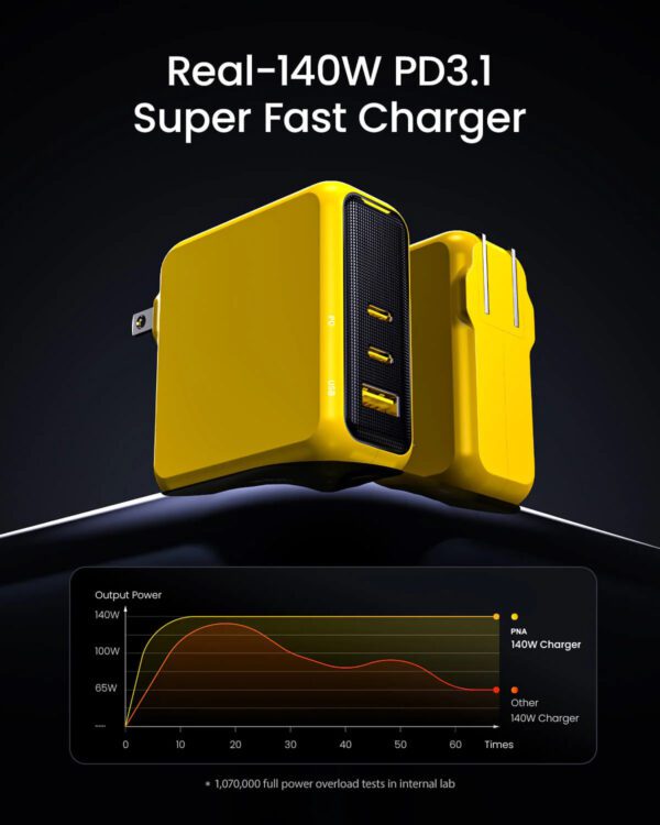 OEM Magcube Pro 140W GaN+ 3-Port USB-C and USB-A Fast Charger