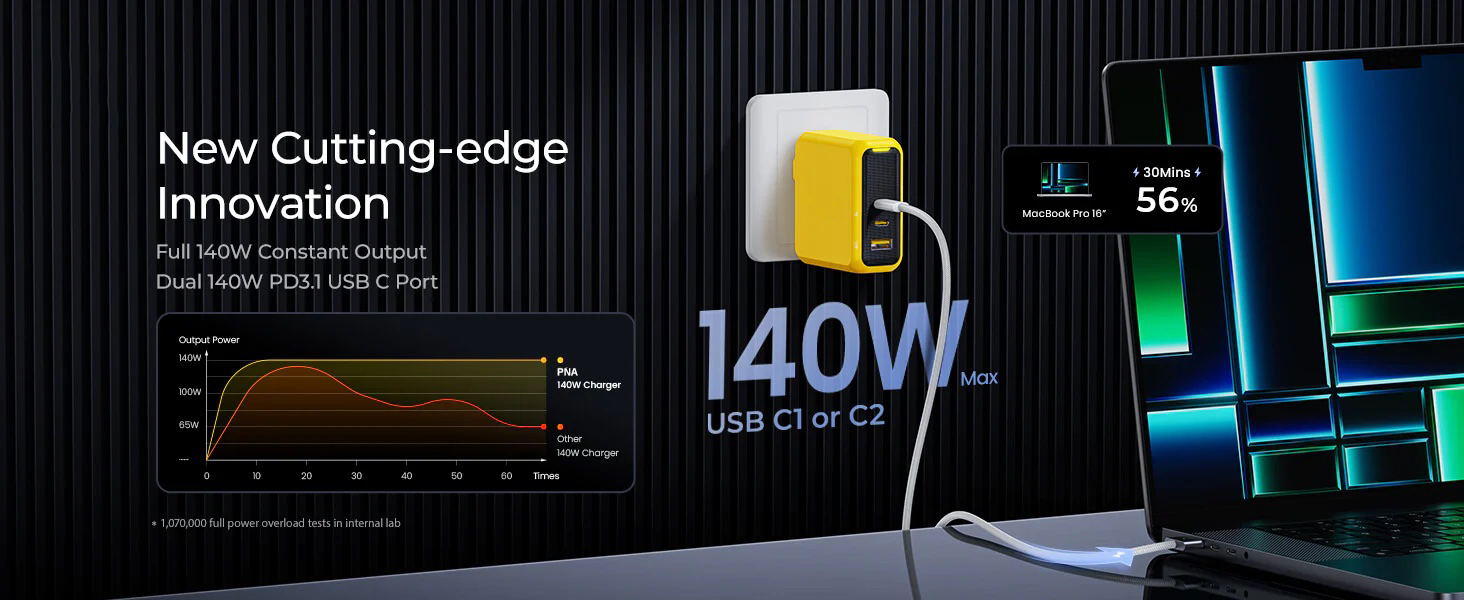 OEM Magcube Pro 140W GaN+ 3-Port USB-C and USB-A Fast Charger