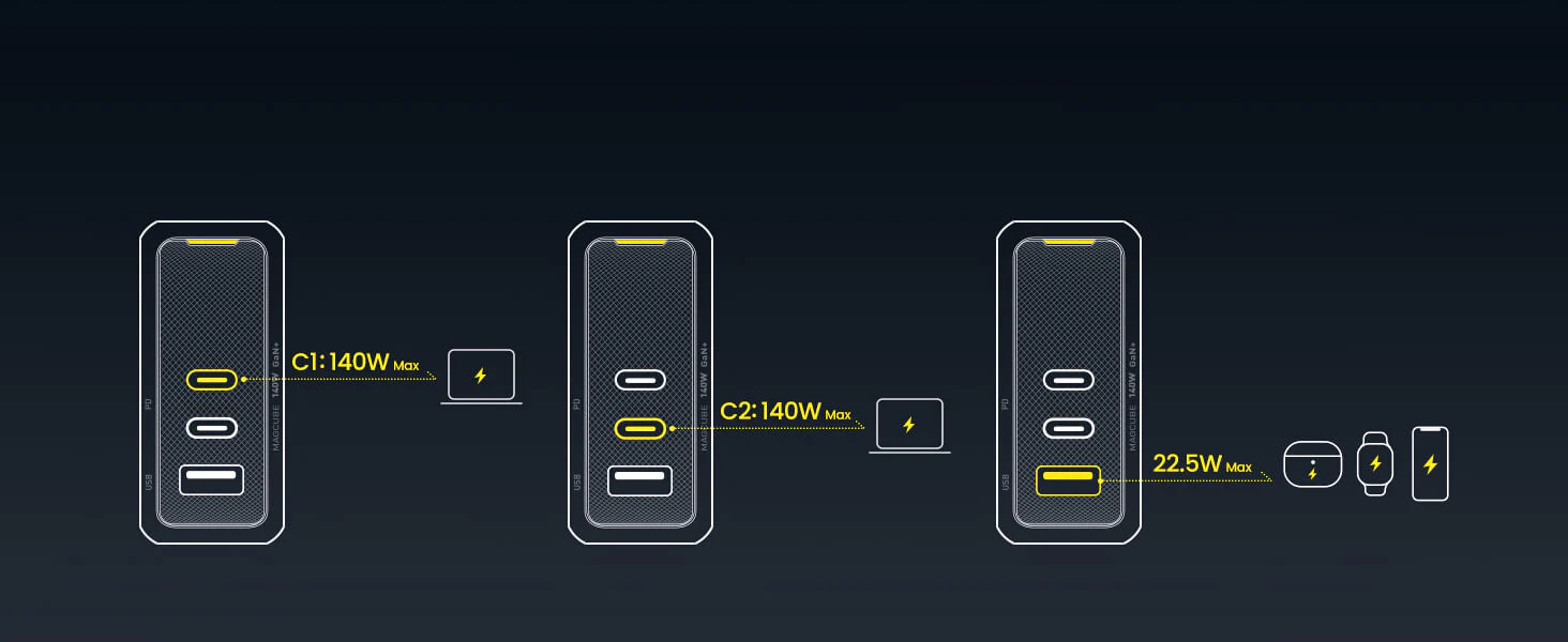 OEM Magcube Pro 140W GaN+ 3-Port USB-C and USB-A Fast Charger