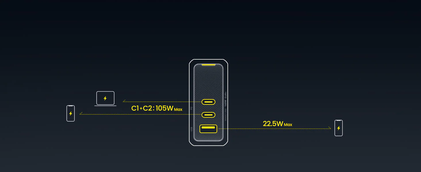 OEM Magcube Pro 140W GaN+ 3-Port USB-C and USB-A Fast Charger